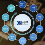 PC 수리하면 컴친구, 못 고치는 거 없는 만능 리페어 승부사