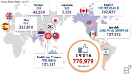 퍼니이브, 캐릭터 만들기 어플 ‘젤리’ 출시