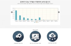 빅앤트피아이에스, 빅데이터 기반 브랜딩 마케팅, 판매 전략, ‘앤트네스트(antnest) 2.0’ 솔루션 오픈