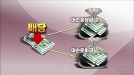 [생생경제] 금융당국, 은행권 고배당 ‘제동’