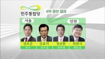 민주통합당, 호남 현역 의원 3명 경선 승리