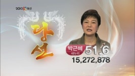 박근혜, 18대 대통령 당선