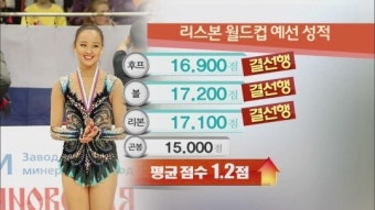 손연재 월드컵 볼 종목 ‘투혼의 동메달’