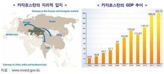 동서 교역 요충지 카자흐스탄, 물류시장 동향