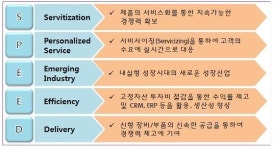 내실형 성장시대, 장비렌탈 시장에 주목하라!