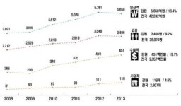 [지역 수출현장, 뜨거운 열기(8) 강원] [주목받는 산업] 의료기기산업