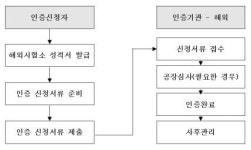 Trade SOS(230) 이란으로 식품 수출시 주의사항은