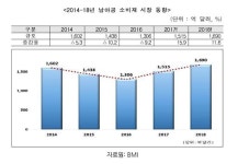 남아공, 중저가 생활용품점 인기…세련되고 저렴한 수요 증가