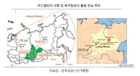 극동아시아 진출 유망산업, 서비스업→제조업으로 중심이동중