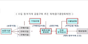 [한국무역신문_중기부] 제3회 중소기업 해외진출지원협의회 개최
