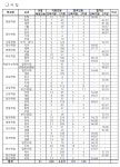 경기도교육청, 2020학년도 중등교사 임용시험 1차 합격자 발표... 공립 2350명, 사립 235명 합격