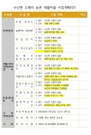 제천시, 2020년 정부 새뜰마을사업 공모 3곳 선정... 새뜰마을사업에 75억 투입