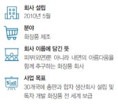 [충북기업 세계로 날다(5)] 뷰티화장품