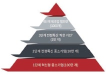 [박승찬의 차이나 포커스(20)] 중국, 작은 거인과 제조업 챔피언을 육성하라