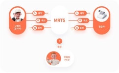 주식회사 마이스링크 | [차세대 성장원 ‘K-마이스’ 리더들] (18회) 이현진 마이스링크 대표