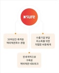 [초보 수출기업을 위한 안전수출 가이드(42)] 무역보험에 가입 안 된 수출미수금 회수하기