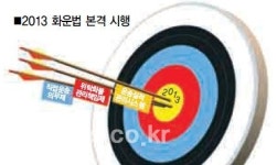 물류시장 2011/2012 회고와 전망-화물운송시장