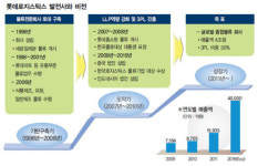 [주목받는기업] 롯데로지스틱스