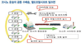 그린물류로 푸른 5월 더욱 푸르게