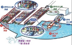 한국미래물류연구원사 | 미래보는 한국의 미래유망 물류기술 1