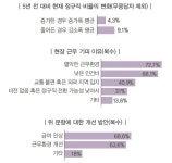 [특별기획] 물류현장 인력부족 실태 점검 PART 2