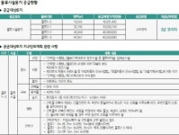 현대식·대형화를 위한 최적의 물류센터 부지 부천오정물류단지