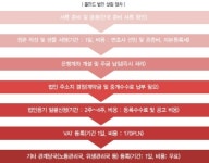 글로벌 물류시장 진출 길라잡이 - 폴란드