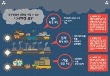 [창간 17주년 특집Ⅰ]Part 1. 물류산업을 둘러싼 외부 환경 분석