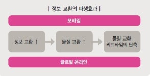 물류시대가 왔다