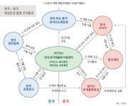 PART 1. 對中 역(逆)직구시장 동향과 진출전략