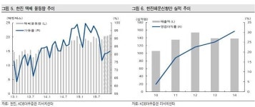 (주)한진, 항만하역 집중 하나