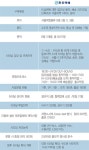 공기밥주식회사 한진택배대전터미널점 | 택배명가 한진·현대의 수도권 택배터미널 운영 현황 비교 분석