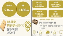 2. 전략-2.7 반품·회수의 합리화, 2.8 타사와 협력