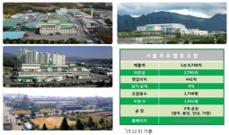 서울우유황금외판원 | [화주물류탐방] 서울우유협동조합