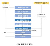 물류센터 투자 및 개발 전략 - 개발