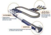 국토부, 택배 일자리 환경 개선 사업 추진