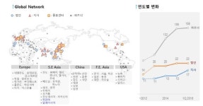 차별화된 글로벌 물류기업 지향하는 유수로지스틱스