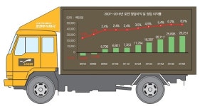 이 시대 진정한 상생기업 로젠택배성장 당연