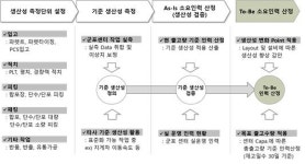 [Case Study] 표준품셈을 적용하는 물류기업 이앤씨지엘에스