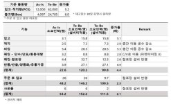 [Case Study] 표준품셈을 적용하는 물류기업 이앤씨지엘에스