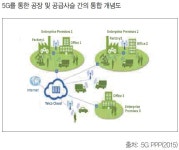 Part 3. 5G 따라 물류 영역으로 더 깊숙이 들어온 사물인터넷·증강현실(AR)