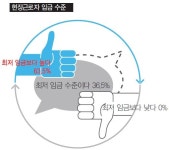 Part 2. 관리자가 본 물류현장 근로 환경 및 노동실태