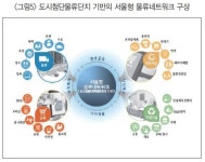 시민과 소통+공존+융합하는 서울형 도시물류체계 구축이 목표