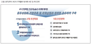 광주시, 지역산업 연계 도시물류체계 구축 돌입