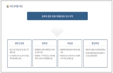 광주시, 지역산업 연계 도시물류체계 구축 돌입