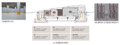 [신규 물류센터 둘러보기] 평택항 랜드마크 BLK 평택물류센터