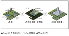 PART 2. 도시첨단물류단지(e-Logis Town)를 주목하라