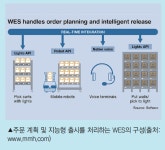 Part 1. 더 빠르고 정확 생존을 위한 물류창고의 무한변신