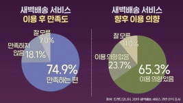 온라인 식자재 유통 전성시대, 물류환경 급변