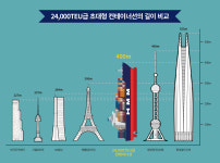 HMM, 세계 최대 컨테이너선 명명식 개최